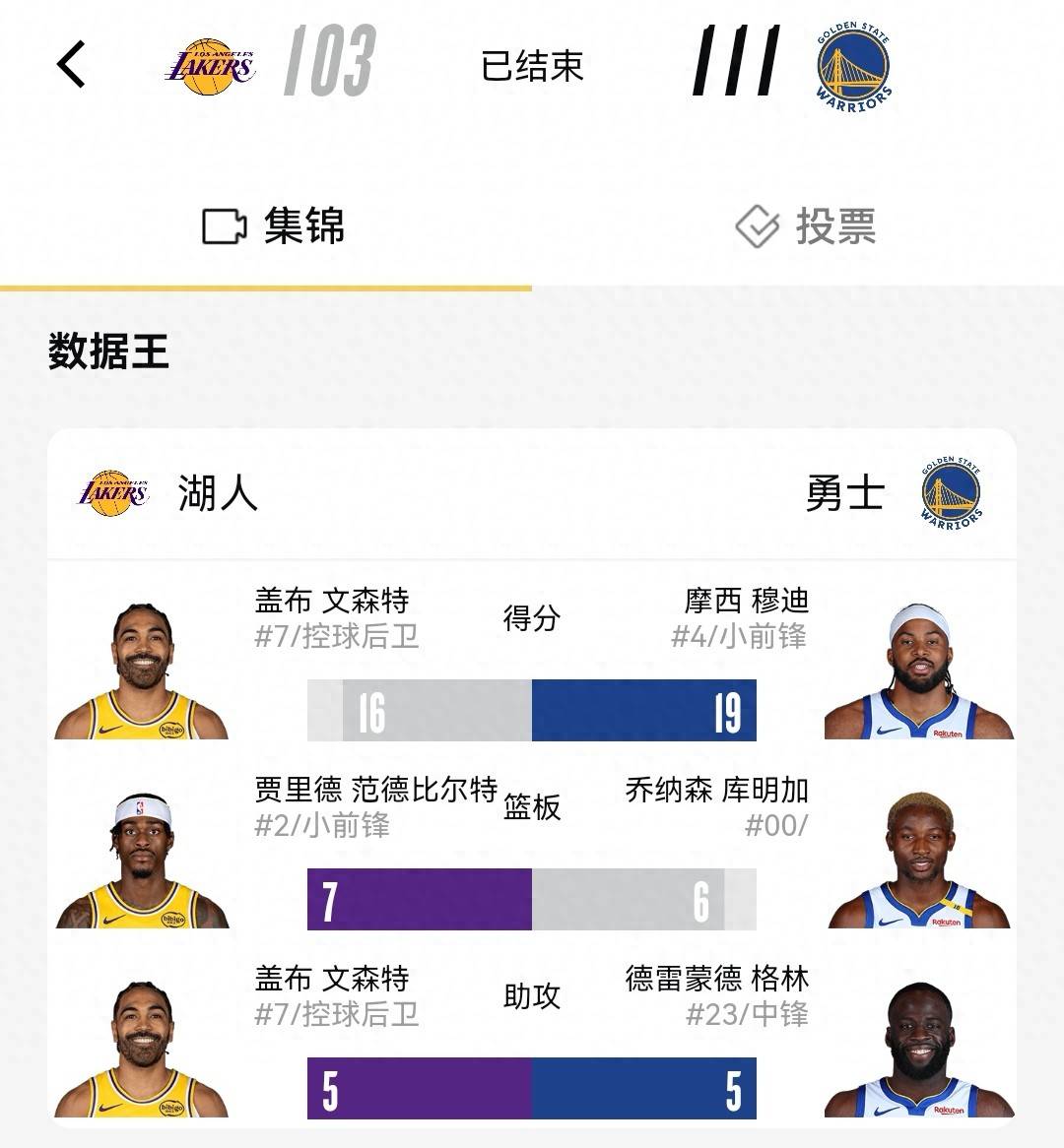 关于赛前NBA总决赛焦点战,金州勇士内部沟通,管理层满意,心理建设被强调的信息 关于赛前NBA总决赛焦点战,金州勇士内部沟通,管理层满意,心理建设被强调的信息